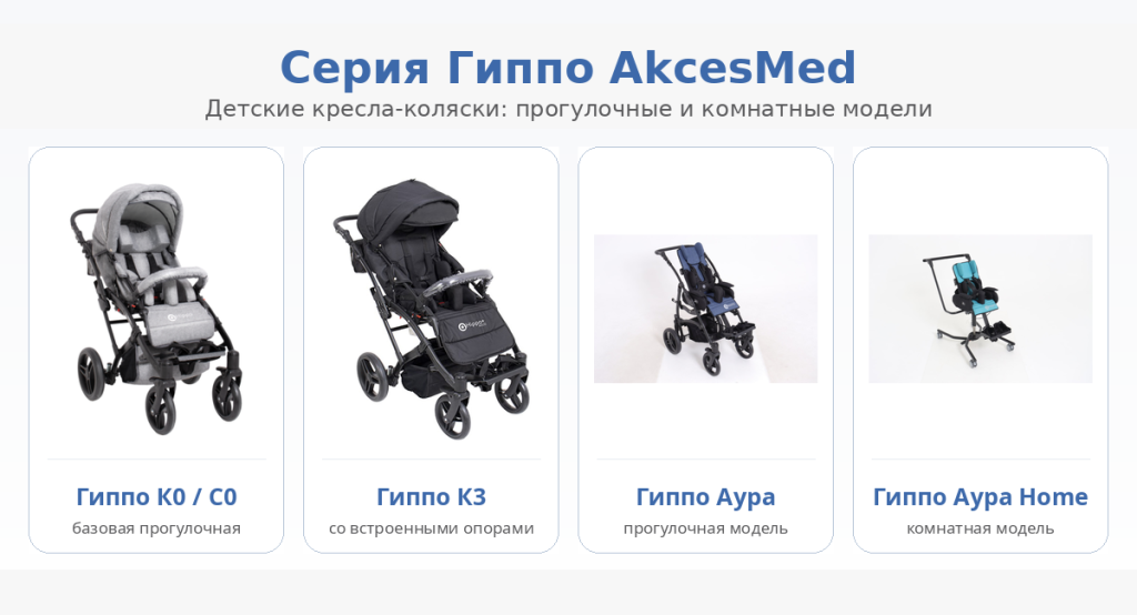 детские кресла-коляски серии Гиппо