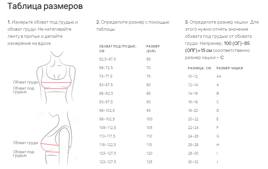 Какой размер груди по см. Как правильно измерить обхват груди- для бюстгальтера. Как измерять обхват груди- размер. Как измерить размер объем груди. Как заменить объём груди.